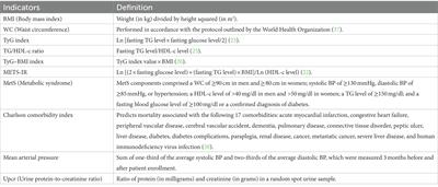 Non-insulin-based insulin resistance indices for predicting all-cause mortality and renal outcomes in patients with stage 1–4 chronic kidney disease: another paradox